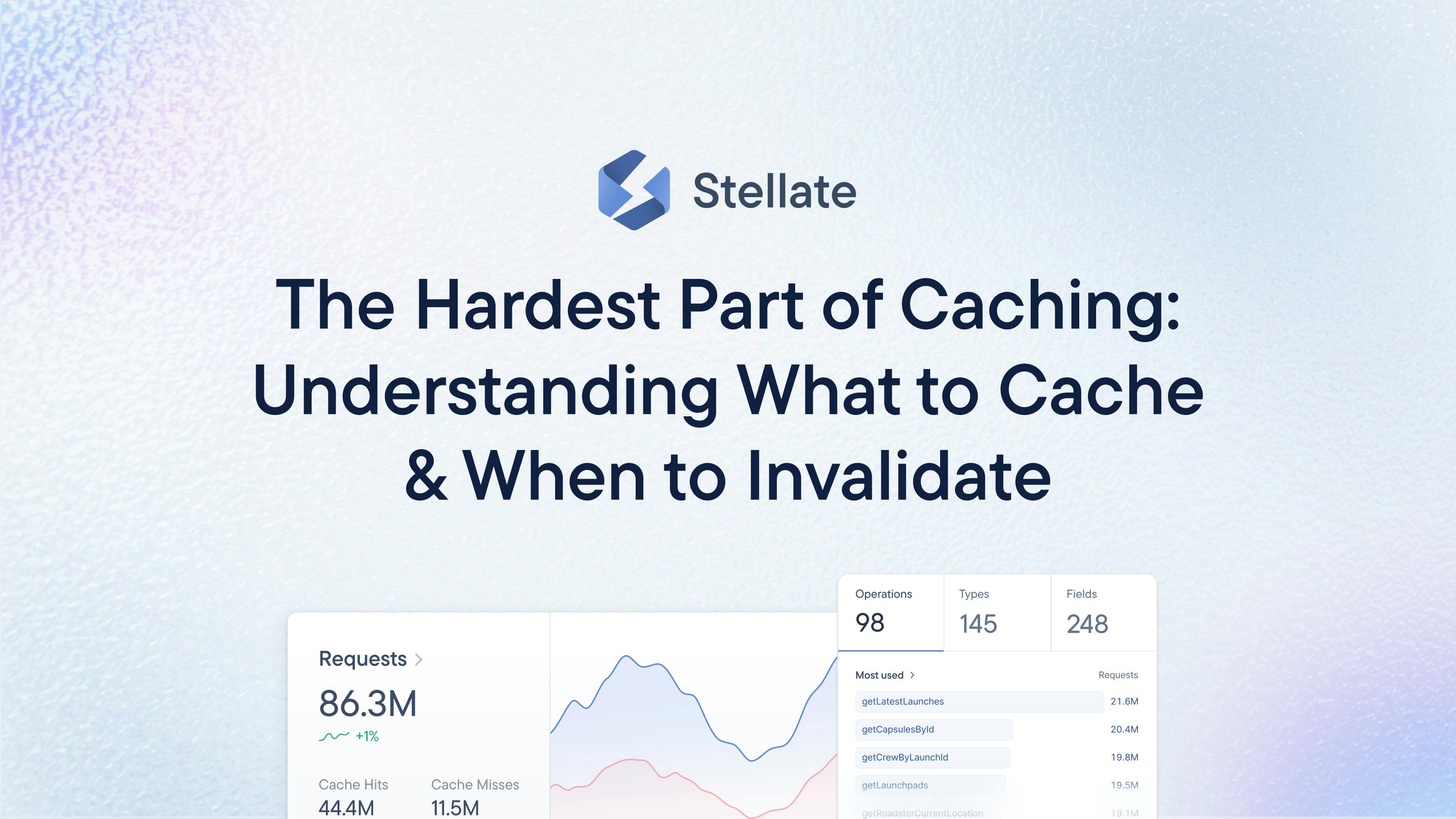 The Hardest Part of Caching: Understanding What to Cache and When to Invalidate 