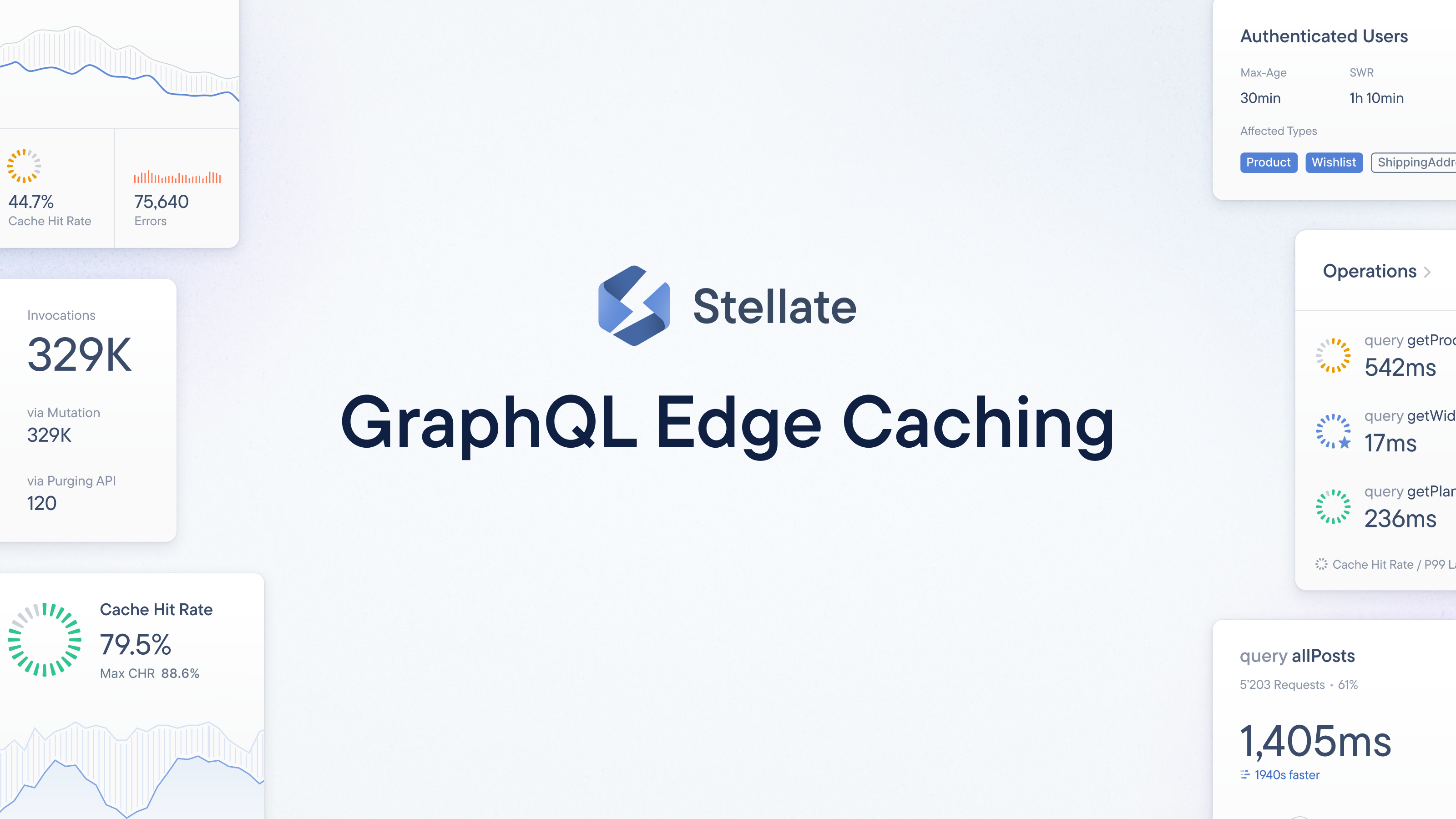 Improve Website Performance and Reduce Costs with GraphQL Caching