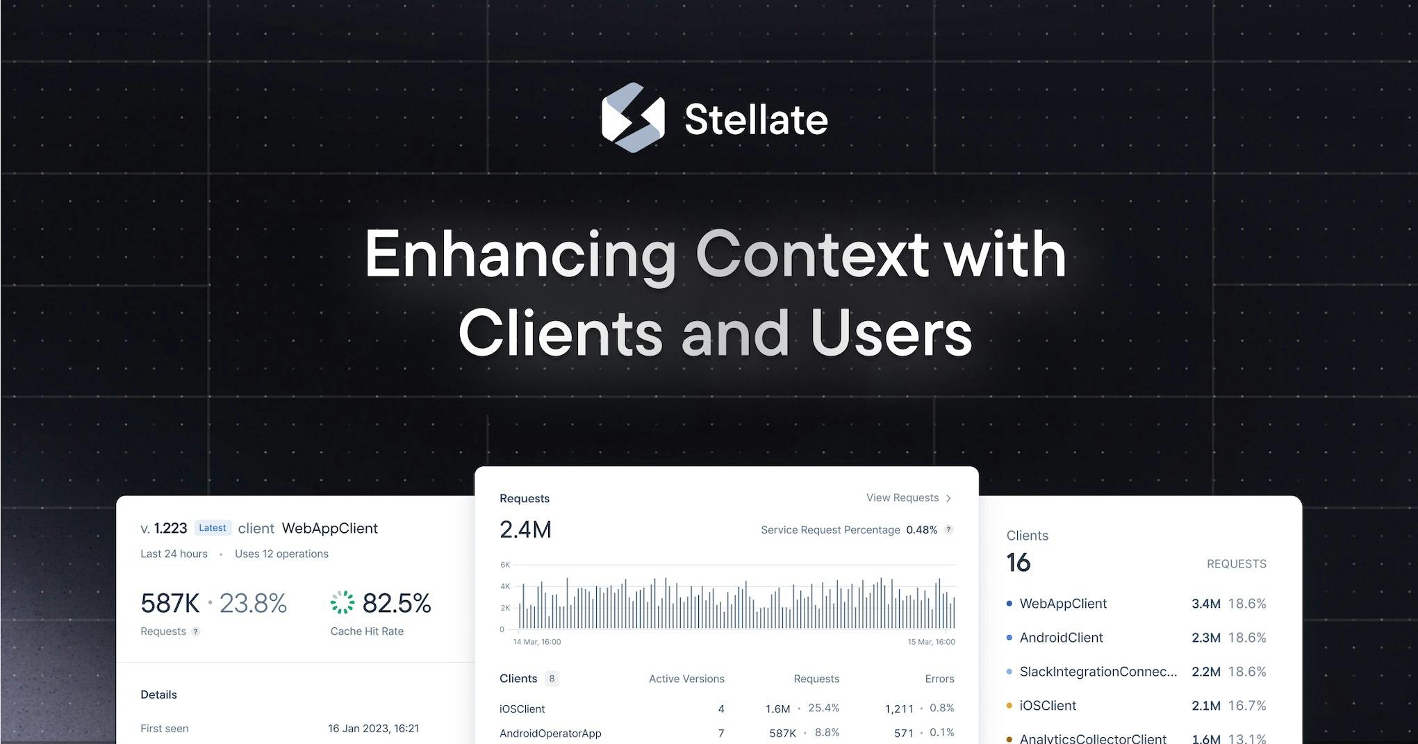 Enhancing Context with Clients and Users