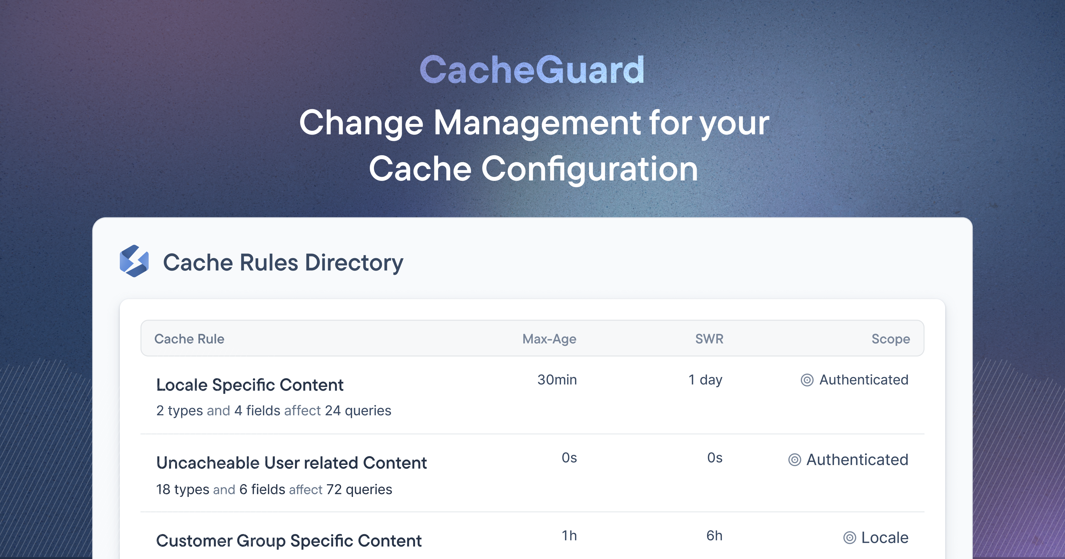 Introducing CacheGuard: Change Management for your Cache Configuration
