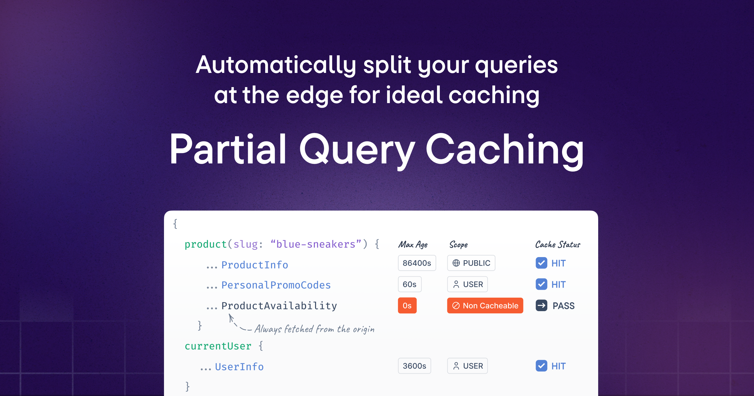 Announcing Partial Query Caching: Automatically split your GraphQL Queries at the Edge for Ideal Caching